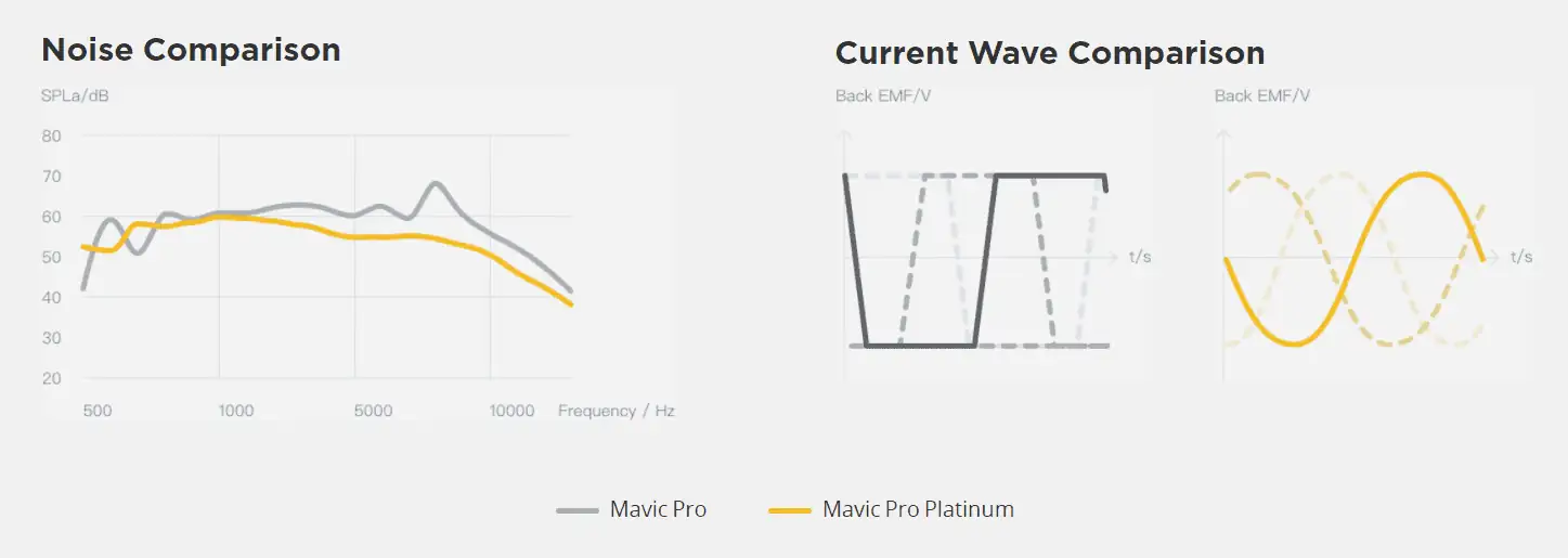 dji mavic pro platinum, dji phantom 4 pro obsidian,