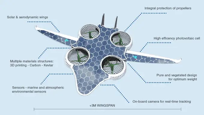 Drone da trasporto ad energia solare, Drone da trasporto,