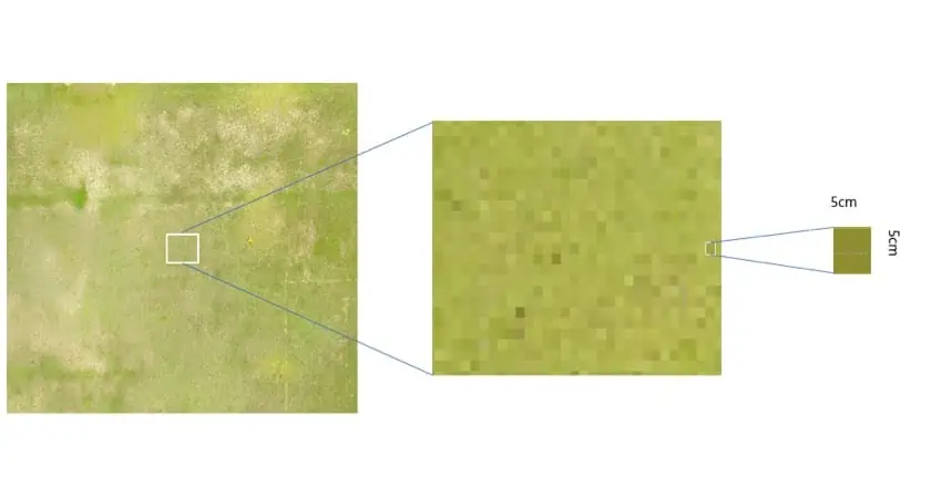 dimensione del pixel a terra