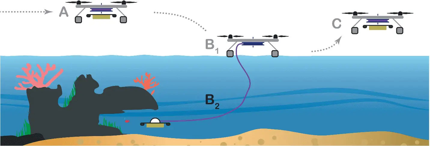 Analisi delle acque con un drone marino che vola