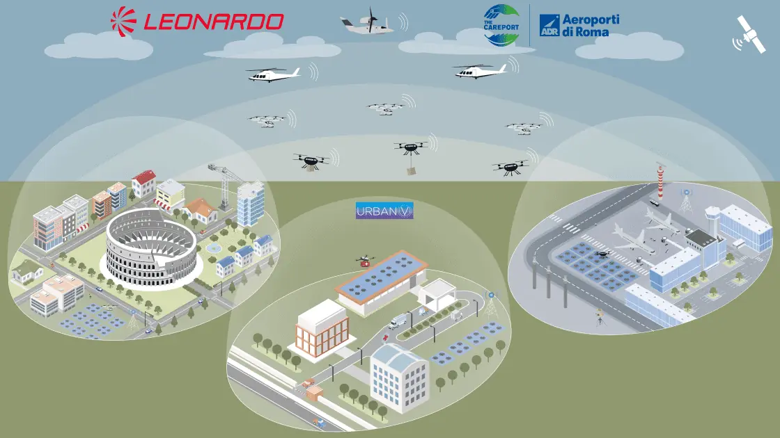 Air Mobility, accordo fra Leonardo e Aeroporti di Roma